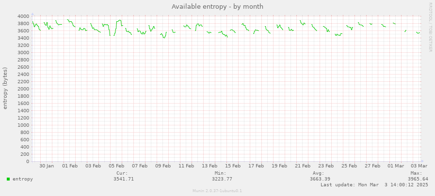 Available entropy