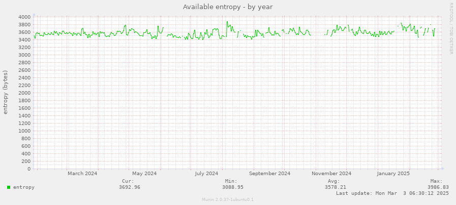 Available entropy