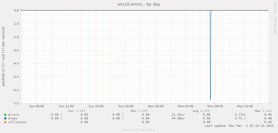 ens10 errors