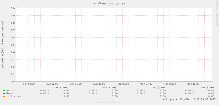 ens9 errors