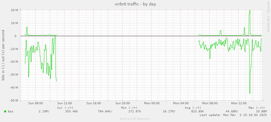 virbr0 traffic