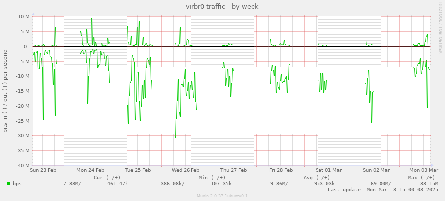 virbr0 traffic