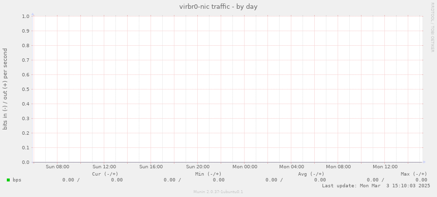 virbr0-nic traffic