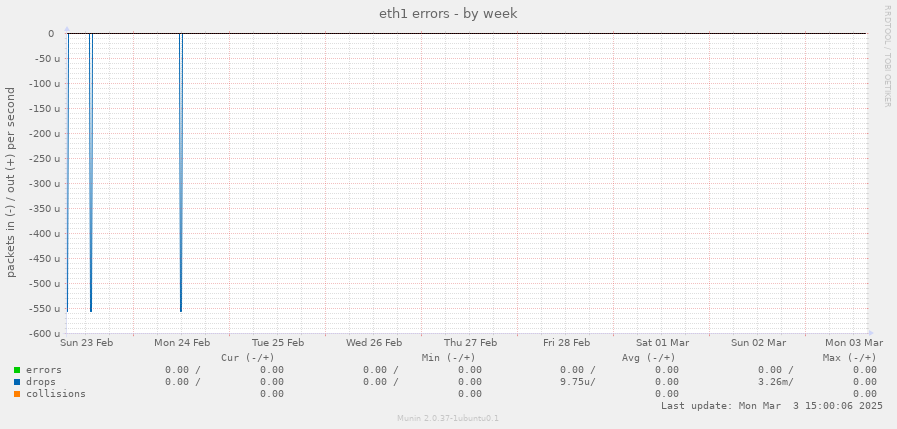 eth1 errors