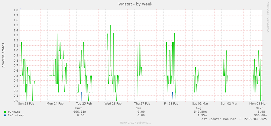 VMstat