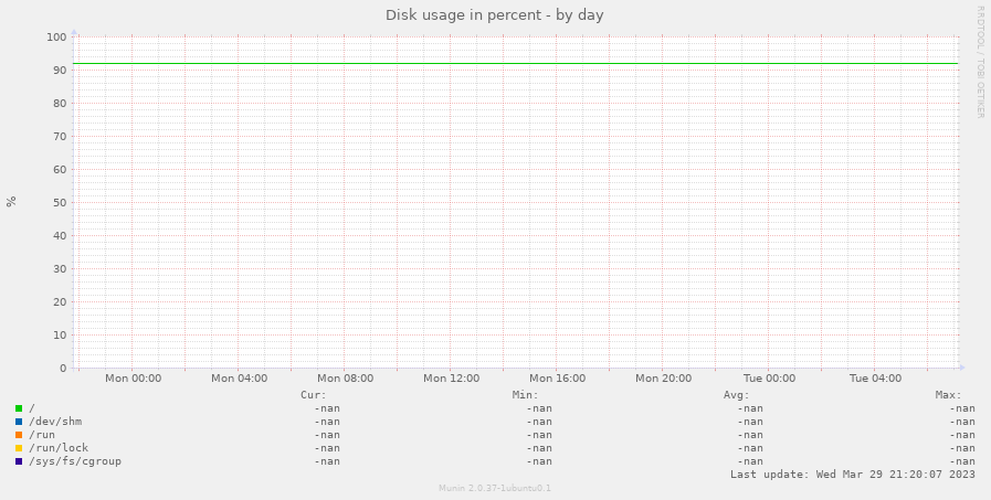 Disk usage in percent