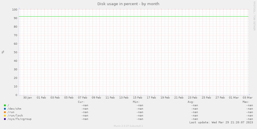 Disk usage in percent