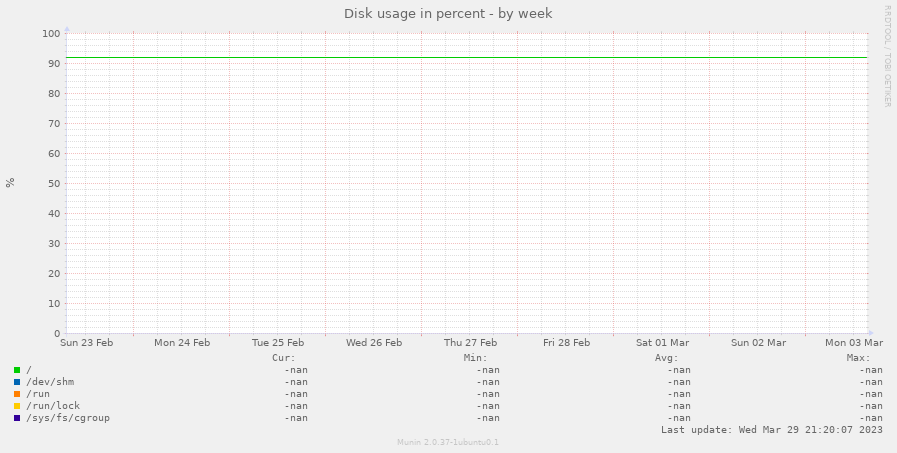 Disk usage in percent