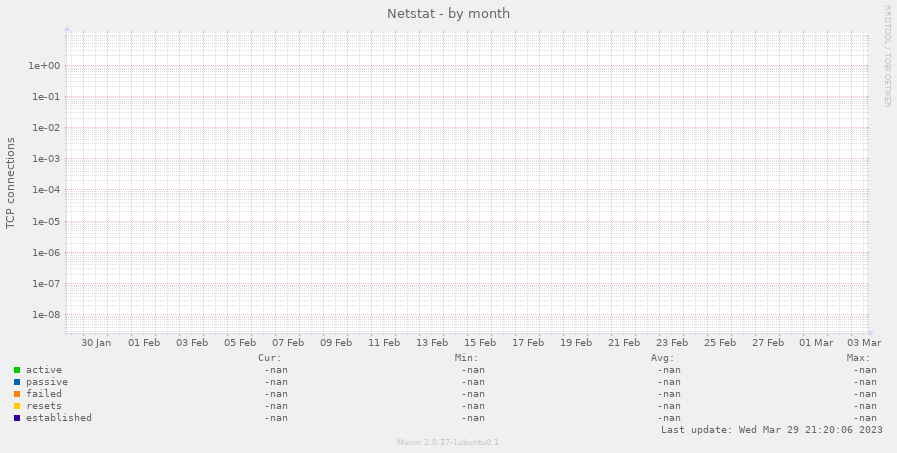 Netstat