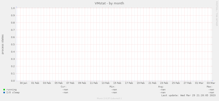 VMstat