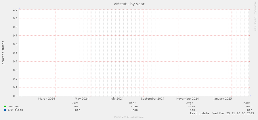 VMstat