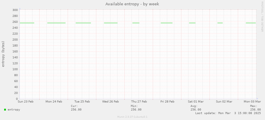 Available entropy