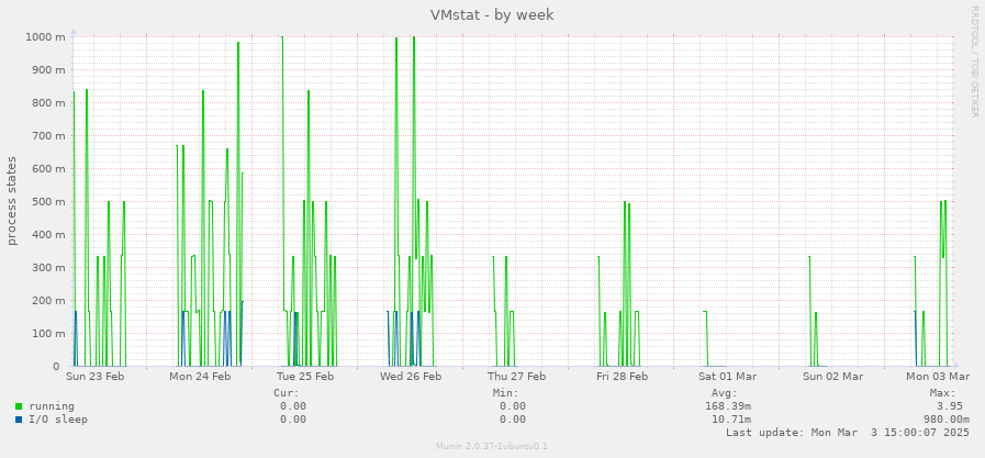 VMstat