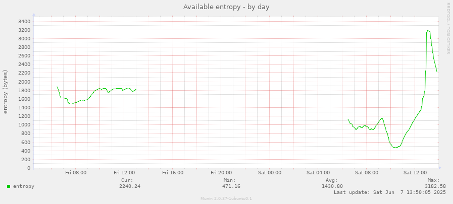 Available entropy