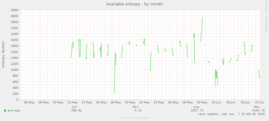 Available entropy