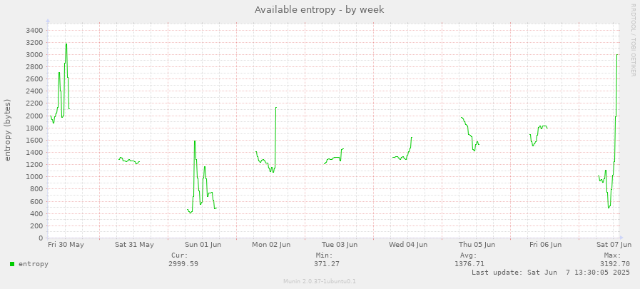 Available entropy