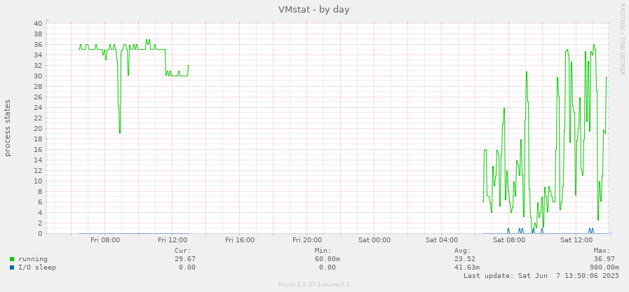 VMstat