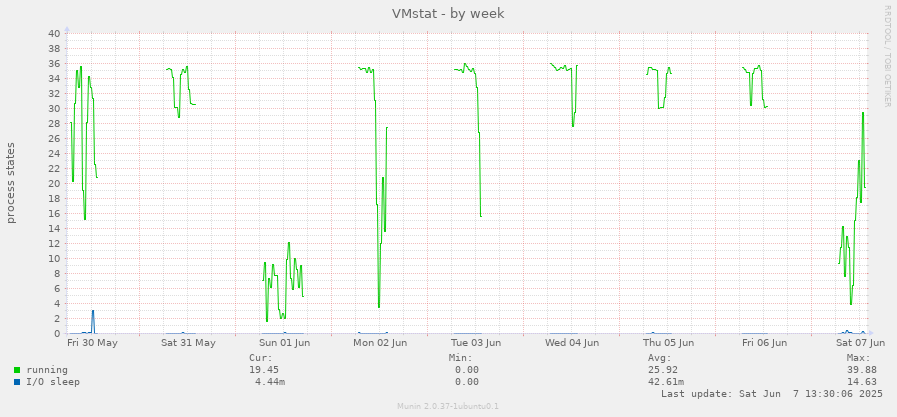 VMstat