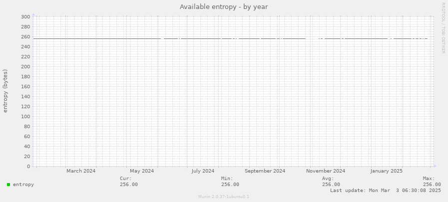 Available entropy