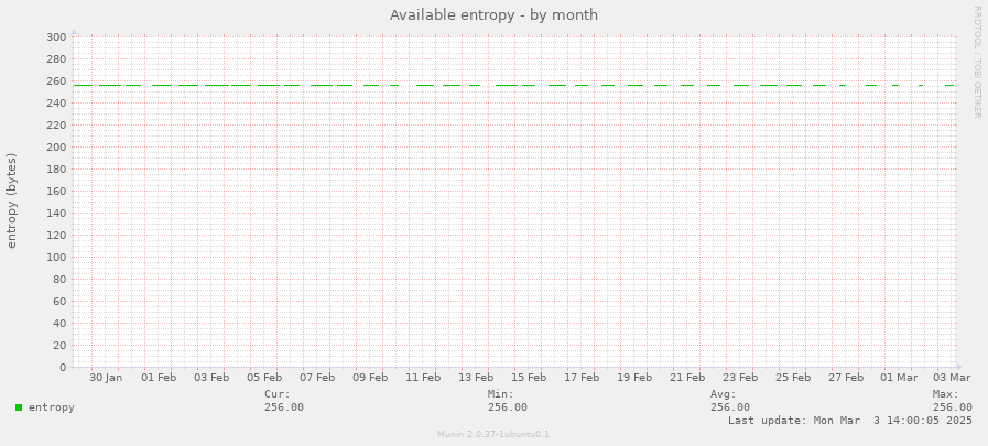 Available entropy